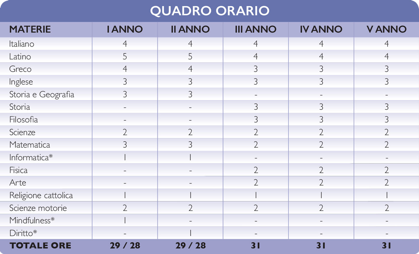 classico