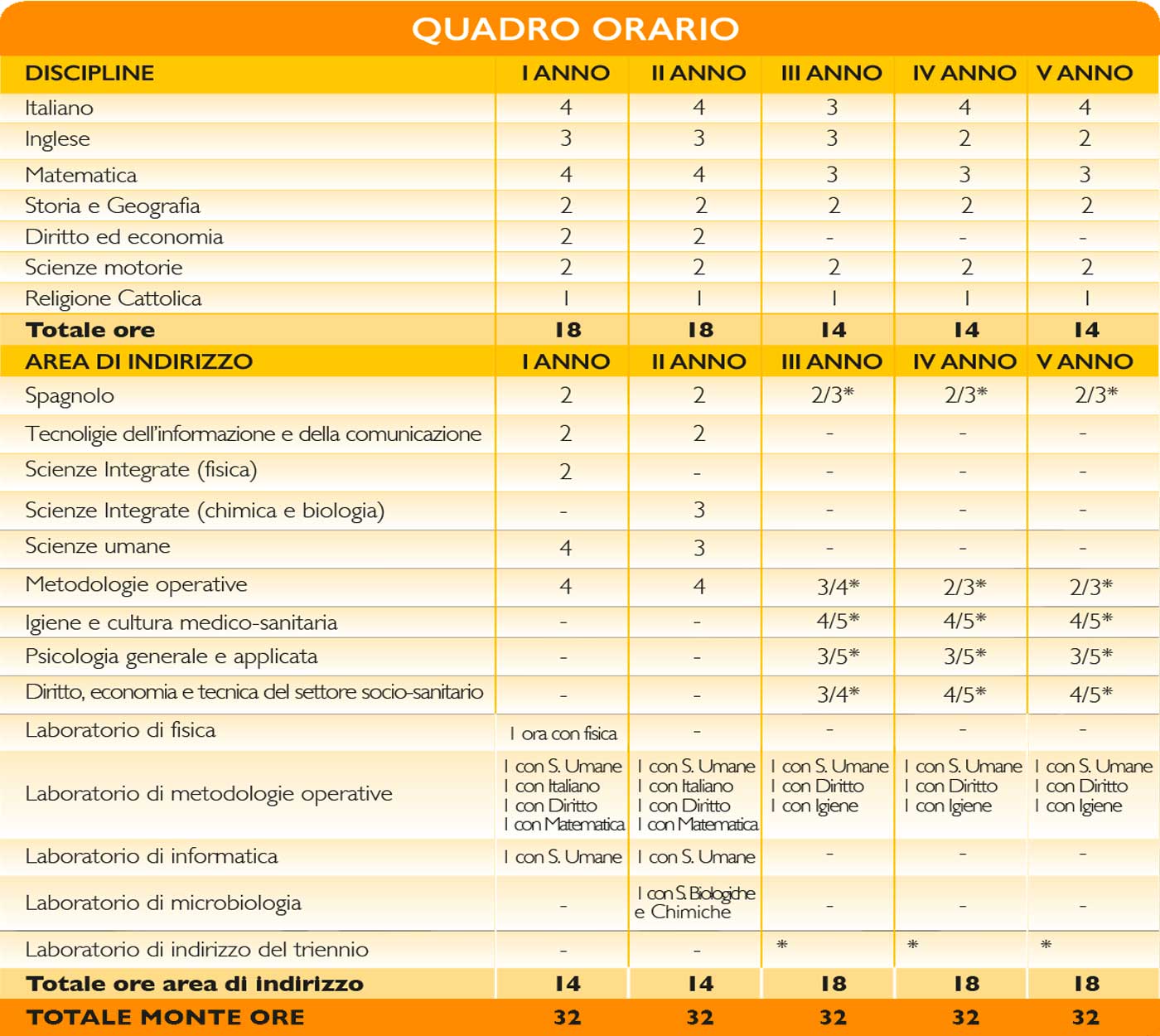 ipss-orari
