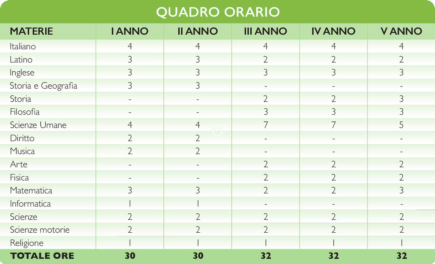 liceo-scienze